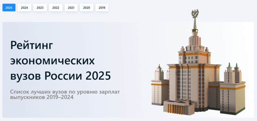 Вуз из Иванова вошел в рейтинг российских вузов с самыми высокими зарплатами выпускников в сфере экономики и финансов — SuperJob