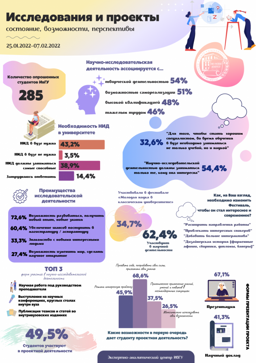 Scientific activity in student assessments