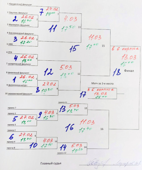 График проведения Спартакиады ИвГУ по мини-футболу – 2020